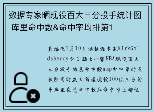 数据专家晒现役百大三分投手统计图 库里命中数&命中率均排第1